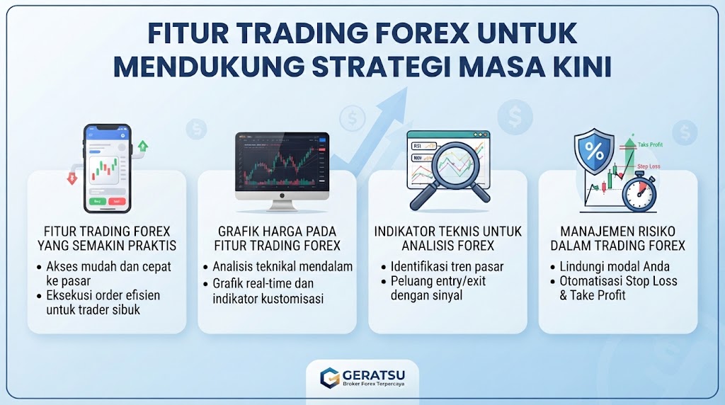 Fitur Trading Forex untuk Mendukung Strategi Masa Kini